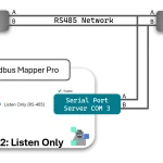 Mode 2 Monitoring using RS485 network